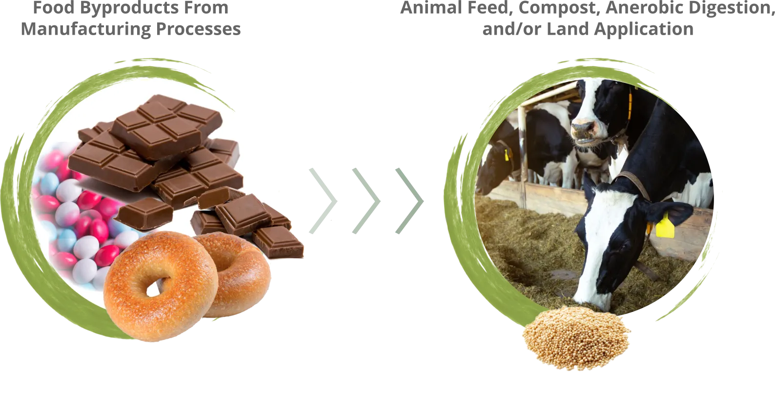 Partner with AmpliSource